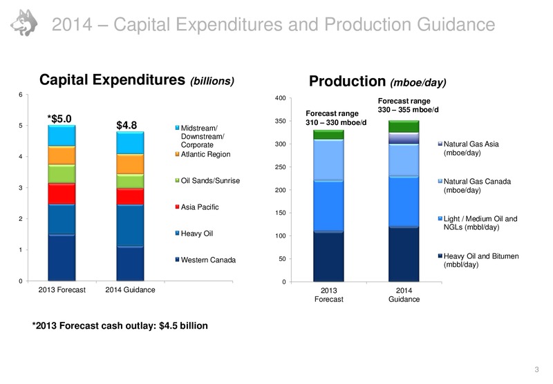 Coprorate Presentation – Husky Energy Inc. – slide 3