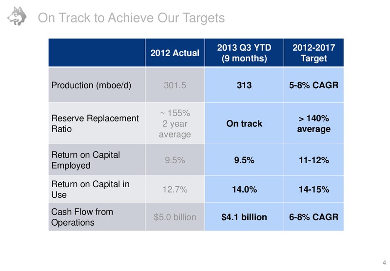 Coprorate Presentation – Husky Energy Inc. – slide 4
