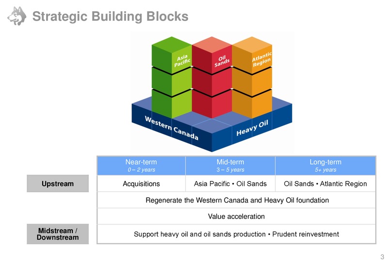 CREDIT SUISSE ENERGY SUMMIT – Husky Energy Inc. – slide 3