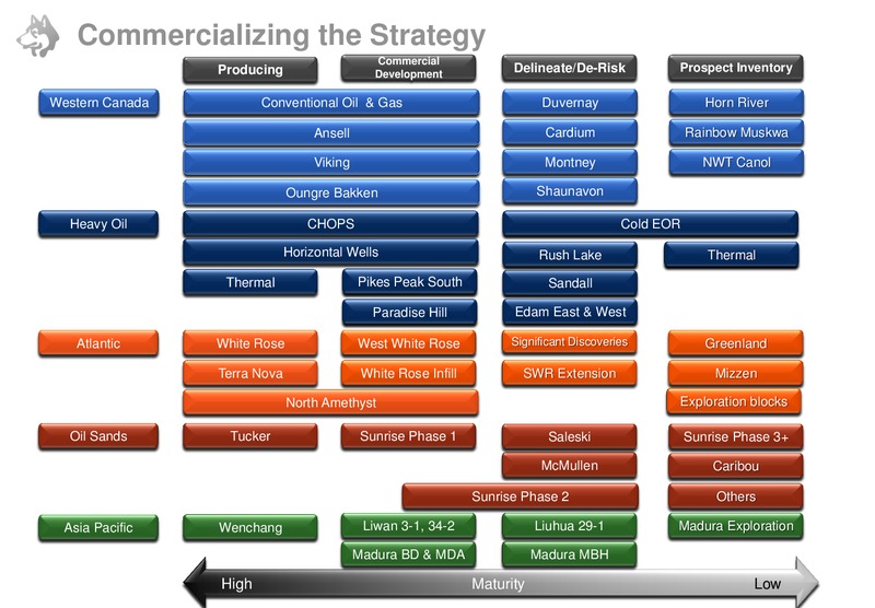 CREDIT SUISSE ENERGY SUMMIT – Husky Energy Inc. – slide 21
