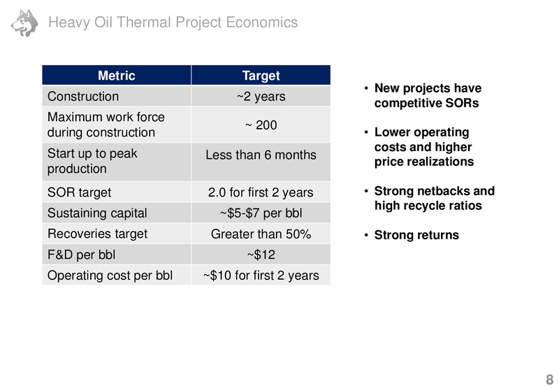CREDIT SUISSE 19TH ANNUAL ENERGY SUMMIT – Husky Energy Inc. – slide 8