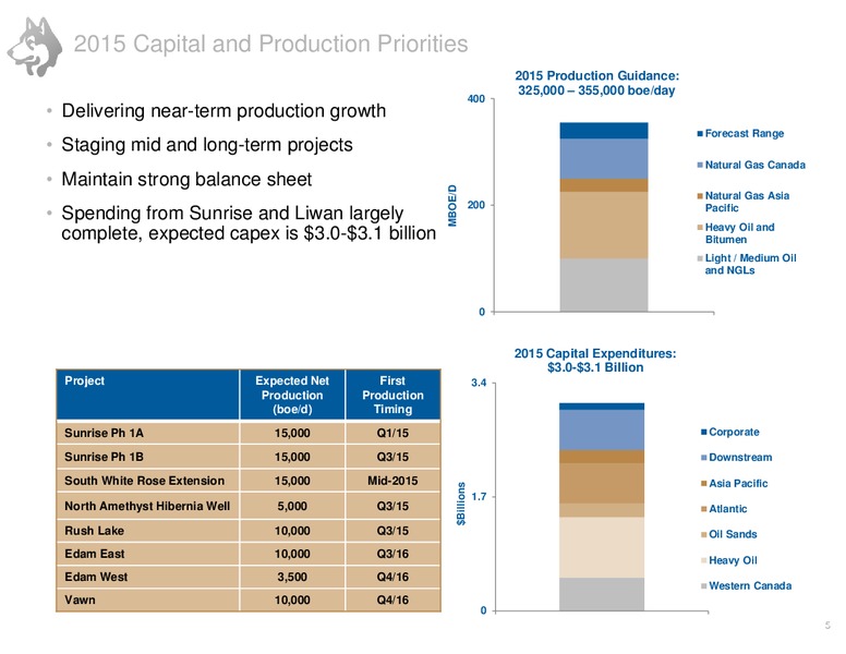 CORPORATE PRESENTATION – Husky Energy Inc. – slide 5