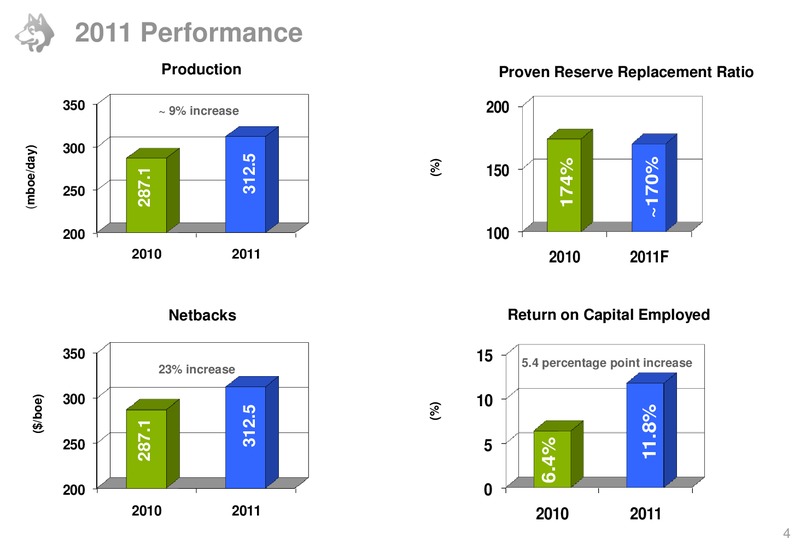 BARCLAYS CAPITAL INVESTMENT GRADE ENERGY AND PIPELINE CONFERENCE – Husky Energy Inc. – slide 4