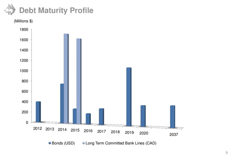 BARCLAYS CAPITAL INVESTMENT GRADE ENERGY AND PIPELINE CONFERENCE – Husky Energy Inc. – slide 9
