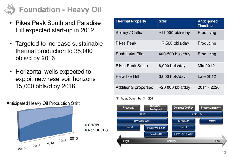 BARCLAYS CAPITAL INVESTMENT GRADE ENERGY AND PIPELINE CONFERENCE – Husky Energy Inc. – slide 12