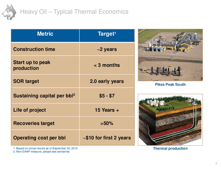 MARCH 2015 CORPORATE PRESENTATION – Husky Energy Inc. – slide 9