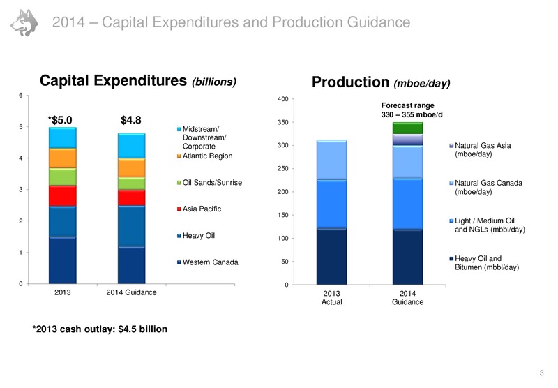 CORPORATE PRESENTATION – Husky Energy Inc. – slide 3