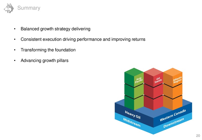 CORPORATE PRESENTATION – Husky Energy Inc. – slide 20