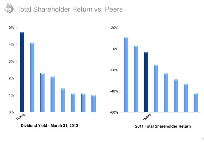 APRIL 2012 ANNUAL GENERAL MEETING – Husky Energy Inc. – slide 6