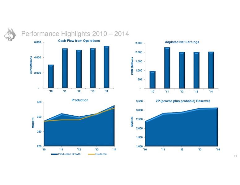 MAY 2014 ANNUAL MEETING – Husky Energy Inc. – slide 11