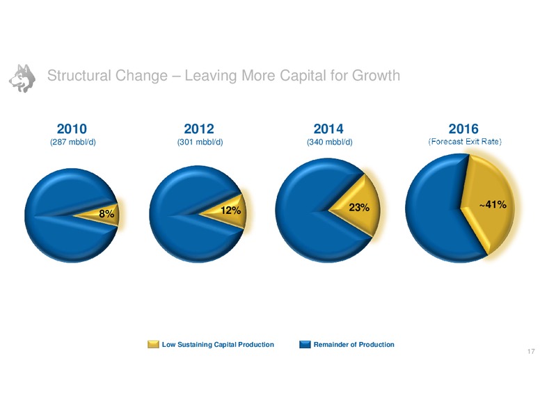 MAY 2014 ANNUAL MEETING – Husky Energy Inc. – slide 17