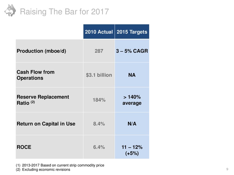 2012 ANNUAL GENERAL MEETING – Husky Energy Inc. – slide 9