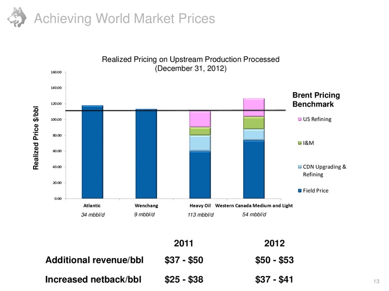 2012 ANNUAL GENERAL MEETING – Husky Energy Inc. – slide 13