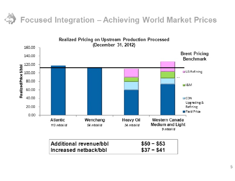 UBS GLOBAL OIL AND GAS CONFERENCE – Husky Energy Inc. – slide 5
