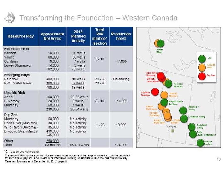 UBS GLOBAL OIL AND GAS CONFERENCE – Husky Energy Inc. – slide 10