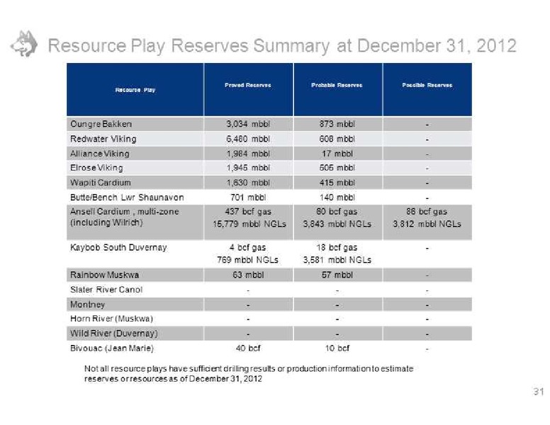 UBS GLOBAL OIL AND GAS CONFERENCE – Husky Energy Inc. – slide 31