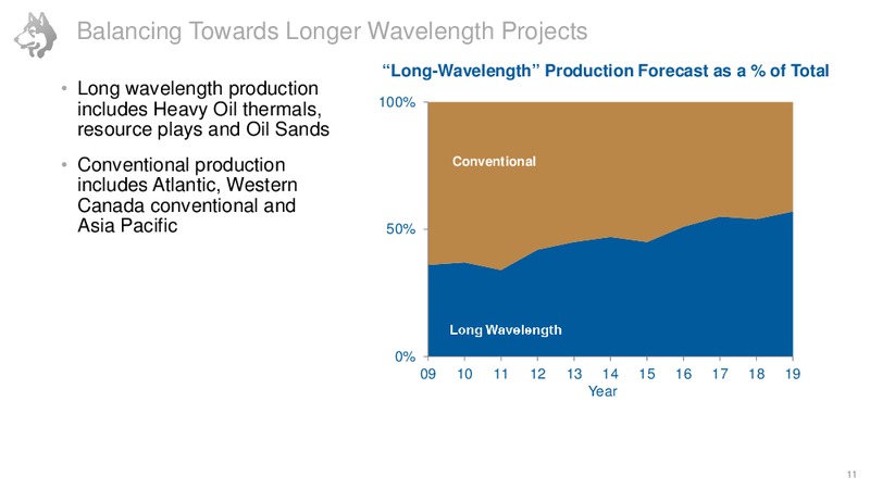 Investor Day – Husky Energy Inc. – slide 11