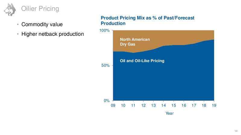 Investor Day – Husky Energy Inc. – slide 14