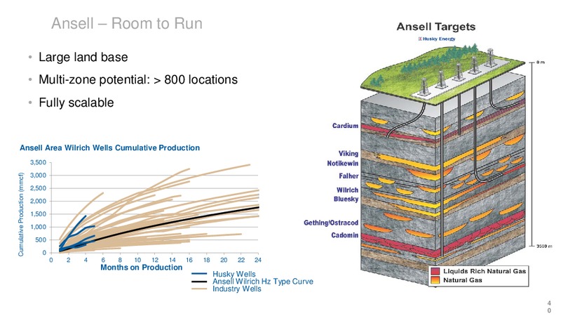 Investor Day – Husky Energy Inc. – slide 40