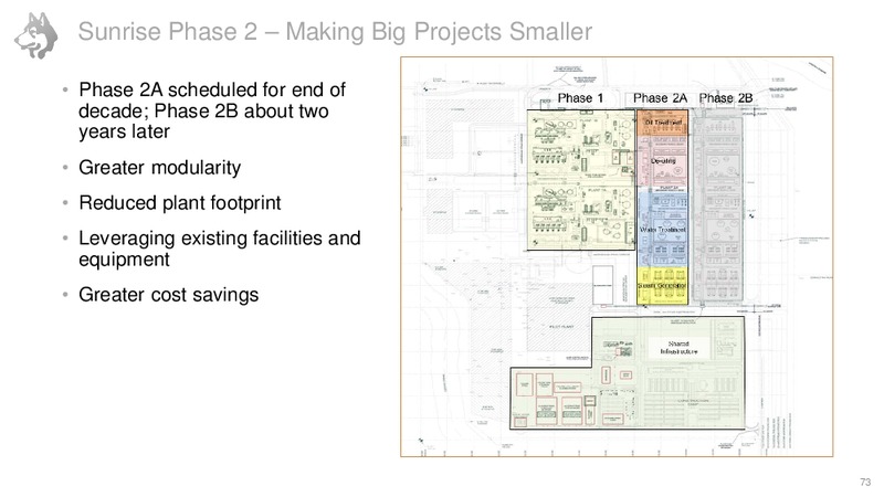 Investor Day – Husky Energy Inc. – slide 73