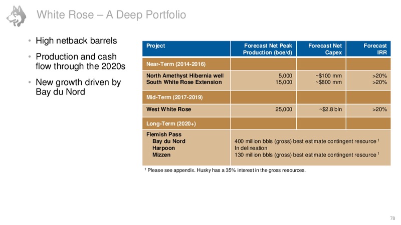 Investor Day – Husky Energy Inc. – slide 78