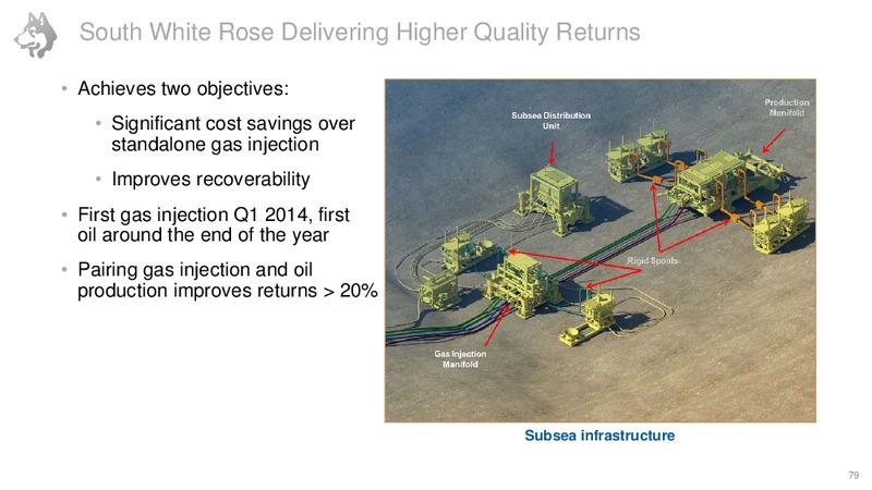Investor Day – Husky Energy Inc. – slide 79