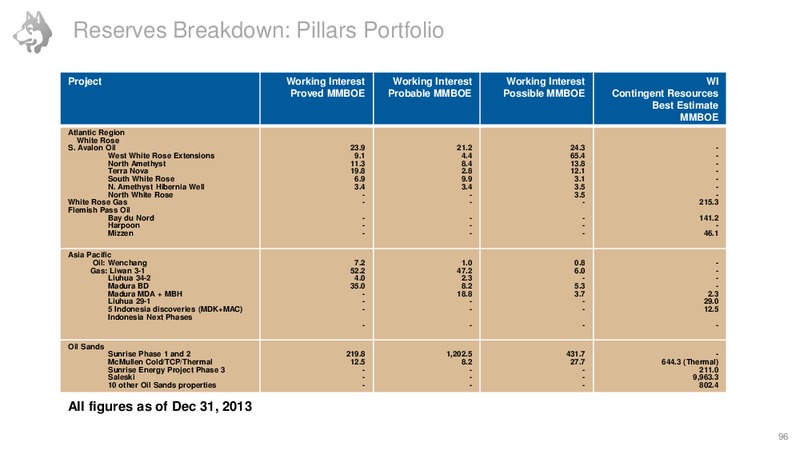 Investor Day – Husky Energy Inc. – slide 92