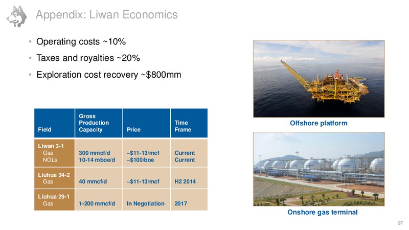 Investor Day – Husky Energy Inc. – slide 93