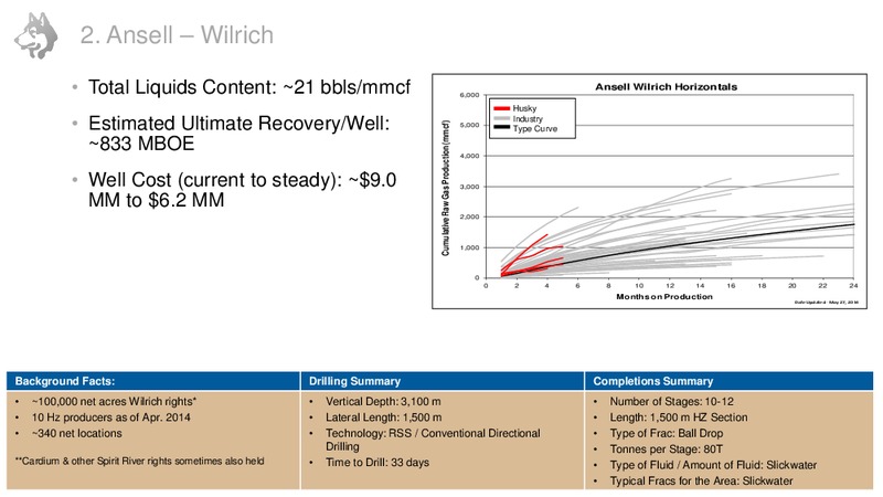 Investor Day – Husky Energy Inc. – slide 96