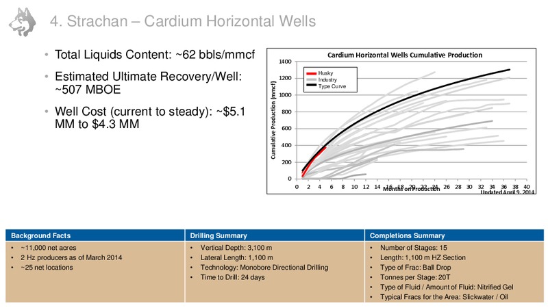 Investor Day – Husky Energy Inc. – slide 98