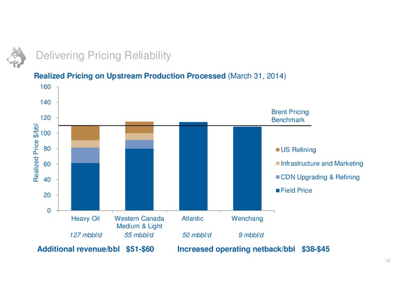 JUNE 2014 INVESTOR DAY – Husky Energy Inc. – slide 12