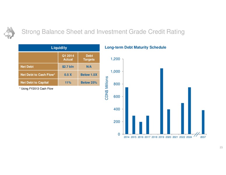 JUNE 2014 INVESTOR DAY – Husky Energy Inc. – slide 23