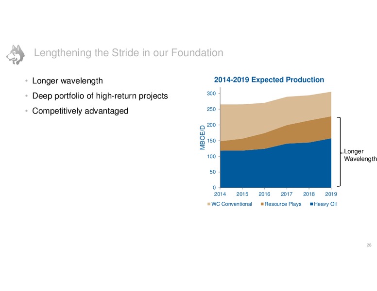 JUNE 2014 INVESTOR DAY – Husky Energy Inc. – slide 28