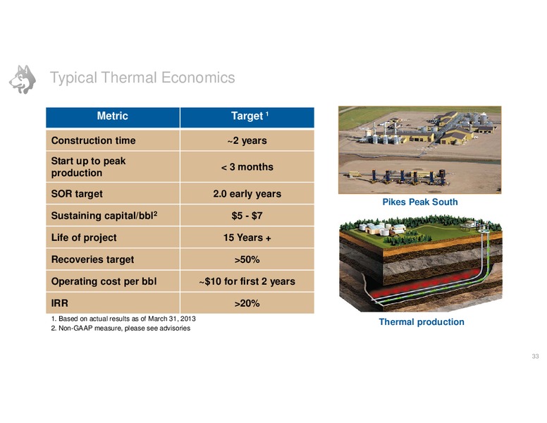 JUNE 2014 INVESTOR DAY – Husky Energy Inc. – slide 33