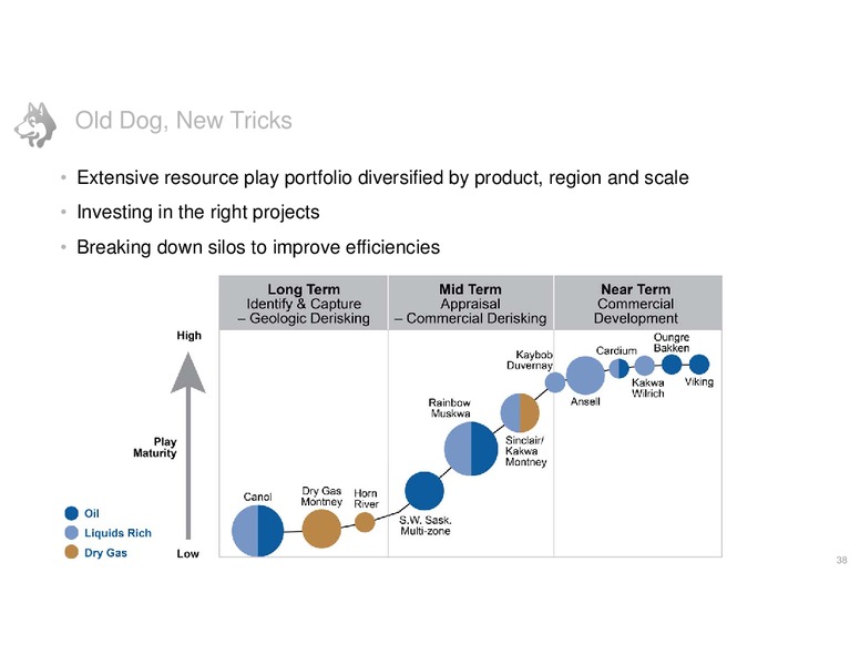 JUNE 2014 INVESTOR DAY – Husky Energy Inc. – slide 38
