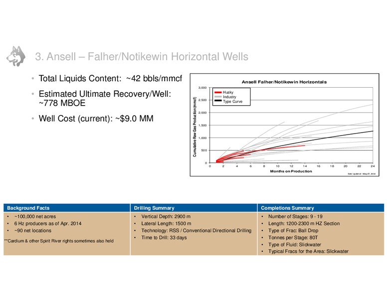 JUNE 2014 INVESTOR DAY – Husky Energy Inc. – slide 97