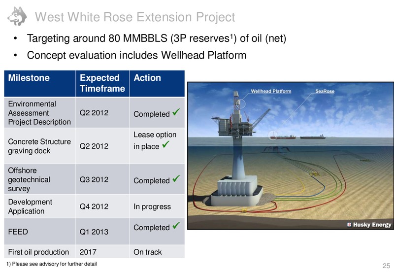 JUNE 2013 CORPORATE PRESENTATION – Husky Energy Inc. – slide 25