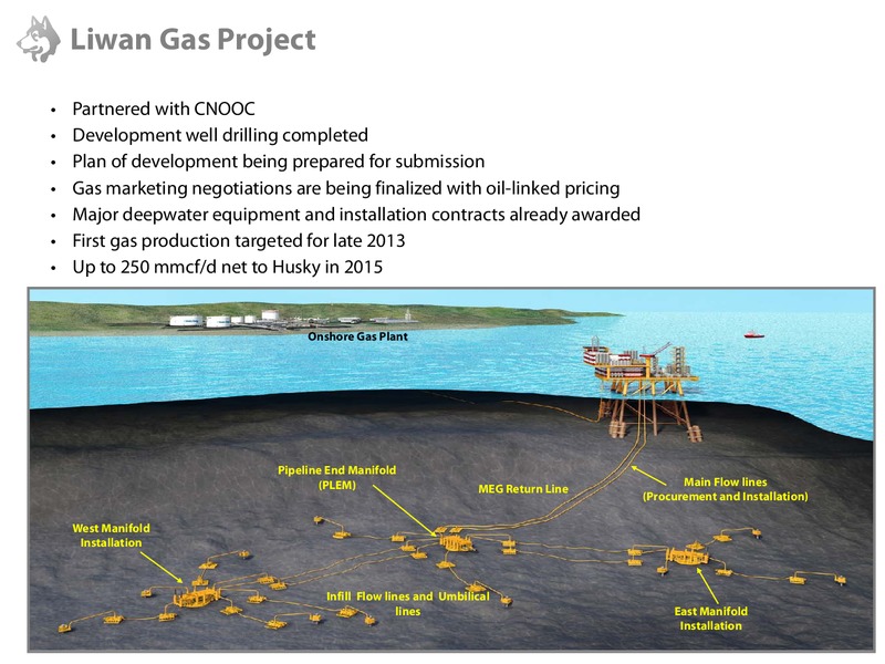 CAPP OIL & GAS INVESTMENT SYMPOSIUM – Husky Energy Inc. – slide 18