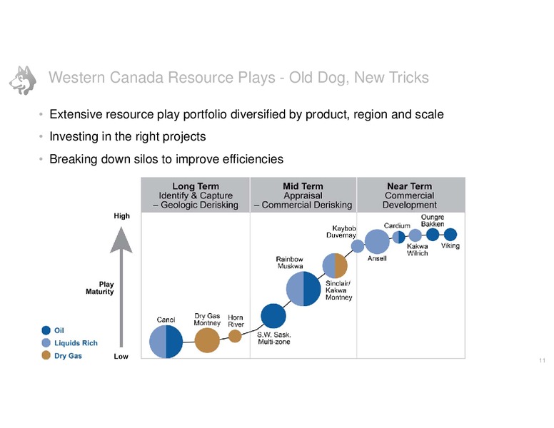 CORPORATE PRESENTATION – Husky Energy Inc. – slide 11