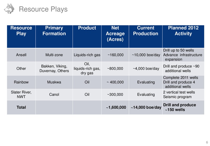BARCLAYS CAPITAL CEO ENERGY POWER CONFERENCE – Husky Energy Inc. – slide 6