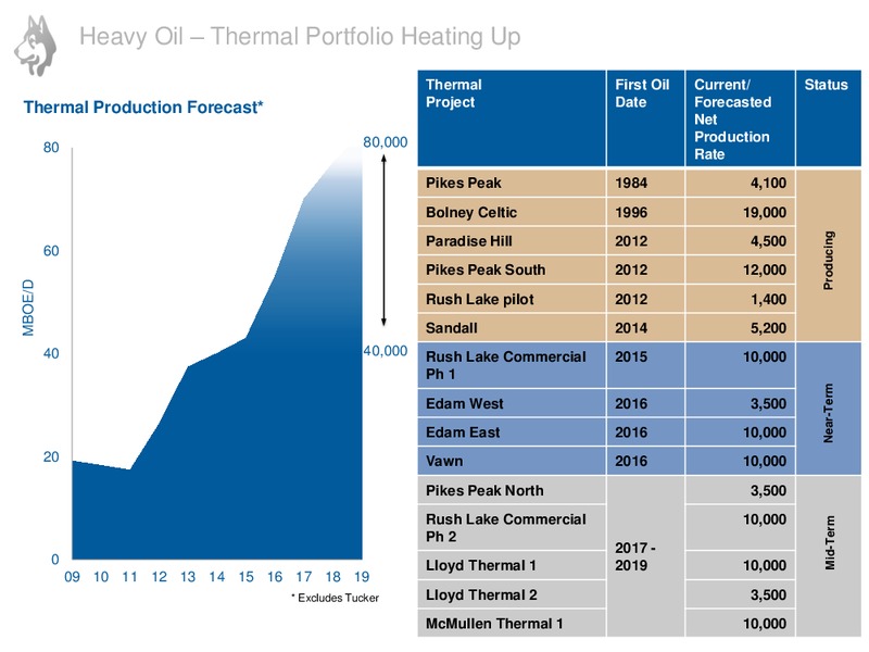 Corporate Presentation – Husky Energy Inc. – slide 7