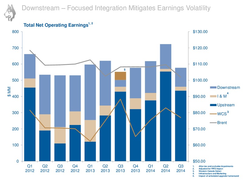 Corporate Presentation – Husky Energy Inc. – slide 11