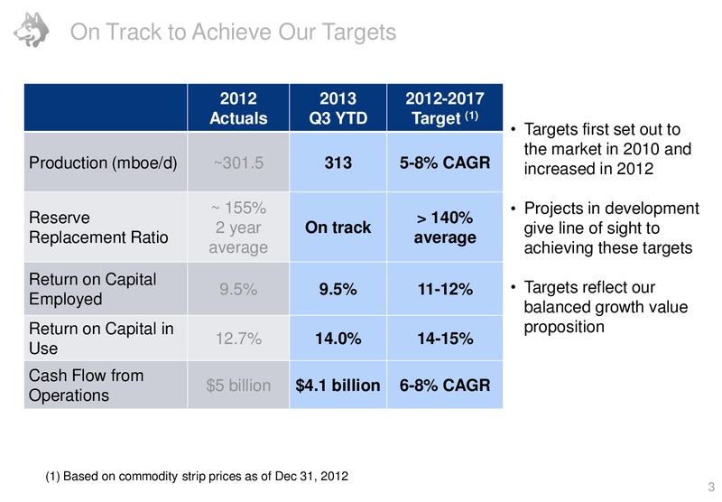 Coprorate Presentation – Husky Energy Inc. – slide 3