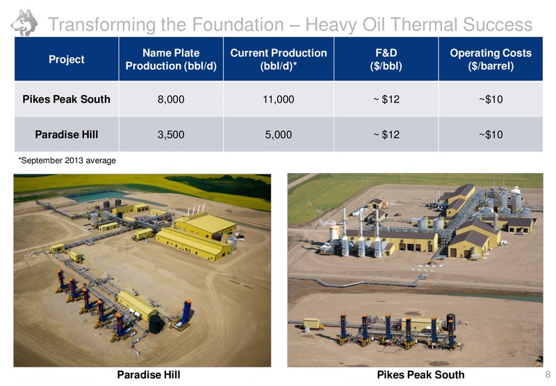 Coprorate Presentation – Husky Energy Inc. – slide 8