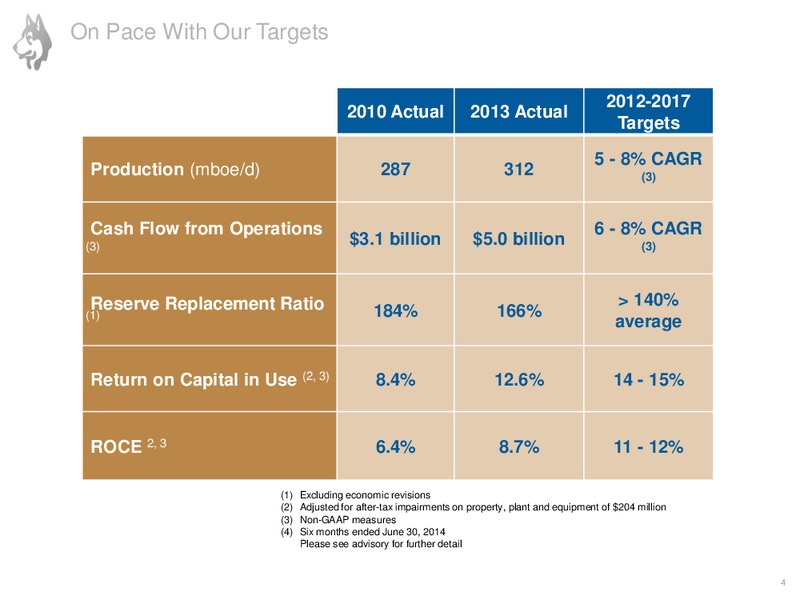 Corporate Presentation – Husky Energy Inc. – slide 4