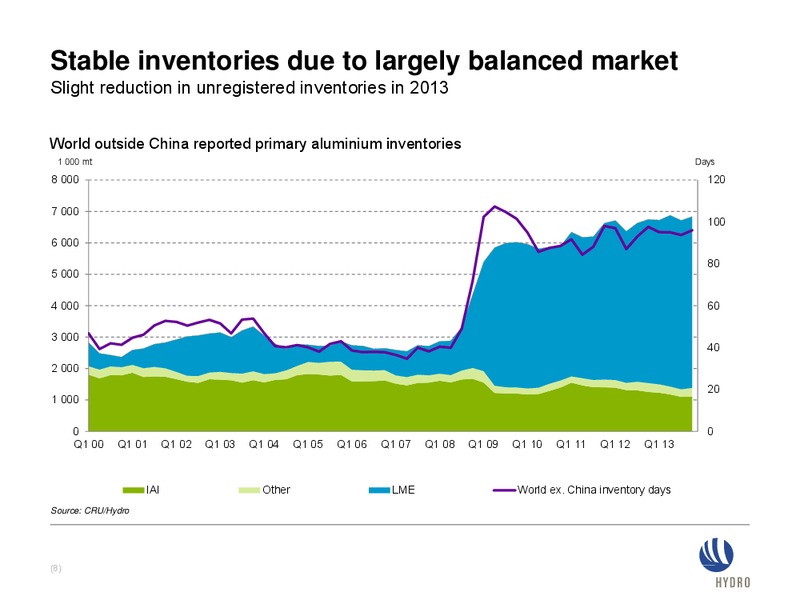 Q4 Investor Presentation – Hydrocarb Corporation – slide 7
