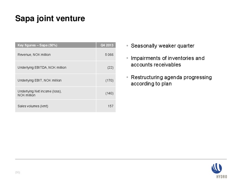 Q4 Investor Presentation – Hydrocarb Corporation – slide 29