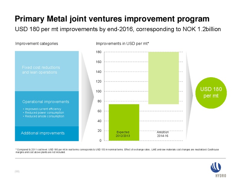 Q4 Investor Presentation – Hydrocarb Corporation – slide 67