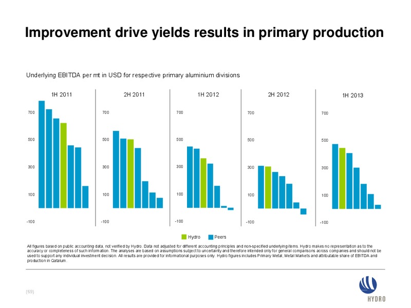 Q4 Investor Presentation – Hydrocarb Corporation – slide 68