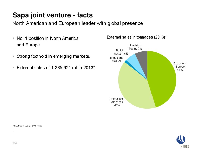 Q4 Investor Presentation – Hydrocarb Corporation – slide 79